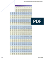 Tables of Areas Under The Normal Curve