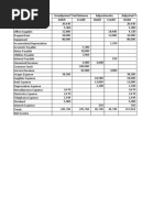 Account Title Unadjusted Trial Balance Adjustments Adjusted Trial Balance Debit Credit Debit Credit Debit