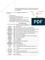 Amino Acids