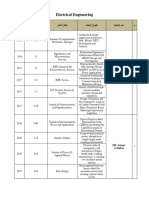 Electrical Engineering: ISI (Impact Factor)