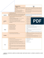 Cuadro Comparativo Sistema Tambor Amortiguador Cuerda y El Sistema Pull