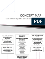 Concept Map