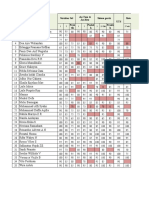 Daftar Nilai Tugas Xi Mipa