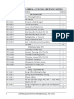 Checklist: Igbc Green Affordable Housing Rating: Credits Criteria Point (S) Site Measures (SM)