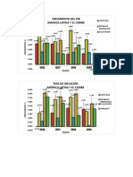 Graficas de America Latina y El Caribe