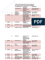 Jadwal Pengampu Bioteknologi Farmasi Semester Genap Tahun Akademik 2020/2021