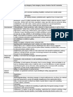 TOEIC Word List by Topic