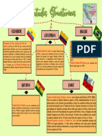 Geografía - Tratados Fronterizos