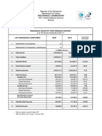 Insurance Industry Performance Report: % Increase/ (Decrease)