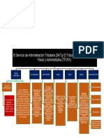 Mapa Conceptual