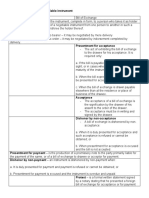 Incidents in The Life of A Negotiable Instrument