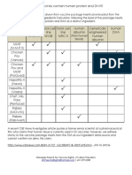 CDC Vaccine Ingredients