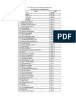 Data Siswa Yg SDH Registrasi