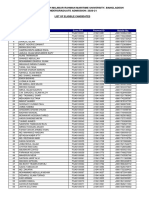 List of Eligible Candidates - FSA - DHK