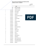 Sri Jayachamarajendra College of Engineering (Autonomous), Mysore Candidates List For Ii Semester A Section: Cs & E Branch