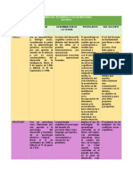 Cuadro Comparativo Bien