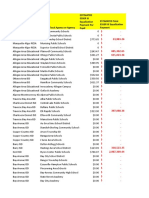 ESSER III Equalization Impact - HB 4421 - Calcs