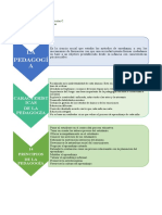 Cuadro Sinoptico Educ. para La Salud