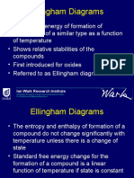 Pyrometallurgy Lecture 5 Free Energy Temperature Diagrams