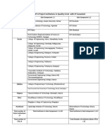 List of TEQIP-II Project Institutions in Quality Circle With IIT Guwahati