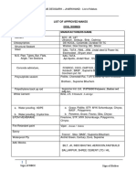 List of Makes AIIMS Deoghar