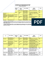 Documented Cases of Human Rights Violations Documented by Citizens' Council For Human Rights (CCHR) January 2004 To June 2006