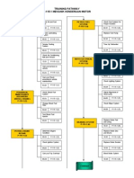 Training Pathways - 115-1