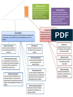 Mapa CONCEPTUAL Ramasdelderecho