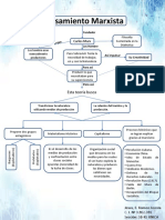 Mapa Conceptual