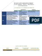 Observaciones Por Materia 5to de Primaria 1er Trimestre