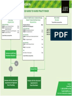 Prescribing Practice: Registered Nurse To Nurse Practitioner