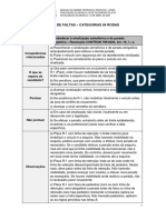 MÓDULO - TABELA DE FALTAS CATEGORIAS B, C, D e E 12.04.2021