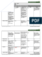 NCP For Chronic Pain