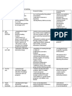 Six Proposals For Classroom Teaching