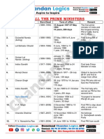 List of All The Prime Ministers