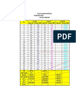 Data Bahan Kontrol Pemeriiksaan: Bulan Januari Level I Level II Level III Data QC Posisi (SD) Data QC Posisi (SD) Data QC Posisi (SD)