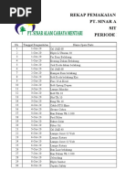 Pemakaian Spare Parts Per Unit Oktober 2020