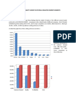 Findings of The Brand Equity Survey in Patna (New)