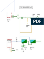 Flow Diagram RO-Aquarius Chemicals