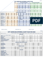 Iatf 3year Internal Audit Plan