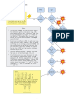 Tex Font Cheatsheet