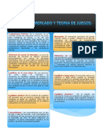 Formas de Mercado Mapa Conceptual