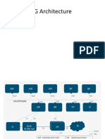 5g Architecture