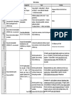 Tableau Des Nerfs Crâniens