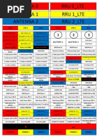 Label RRU + ANTENNA