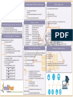 Cheat Sheet: From Spark Data Sources SQL Queries