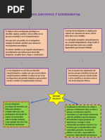 Metodo Cientifico y Experimental Celis Laury 18948009