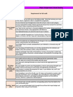 Major Assignment 3 Excel Grading Sheet: Rubric Category (% Weighting For Assignment)