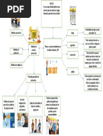 Mapa Mental Seguridad y Salud en El Trabajo