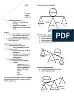 Basic Principles of Hemostasis